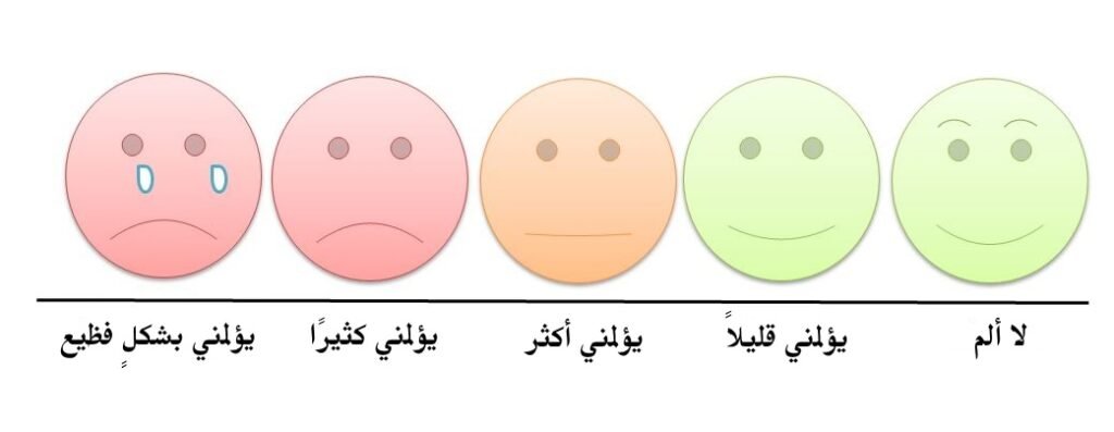 Si può misurare il dolore? I limiti delle scale e le sette condizioni che fanno soffrire di più